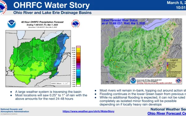 'Ohio RFC and Lake Erie Basin Story' dated March 5, 2025, featuring two main sections. On the left, a precipitation forecast map by Ohio RFC, color-coded from light green to dark green indicating 0.25" to 1+" of rainfall. On the right, a map showing river statuses in the region with notes on flooding and in-bank conditions. Both sections include additional weather forecast information and advisories. Footer lists websites for more details: www.weather.gov/OhioRFC and www.weather.gov/Charleston.